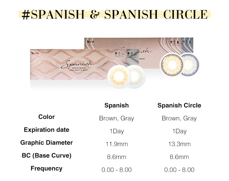 spanish,spanish circle